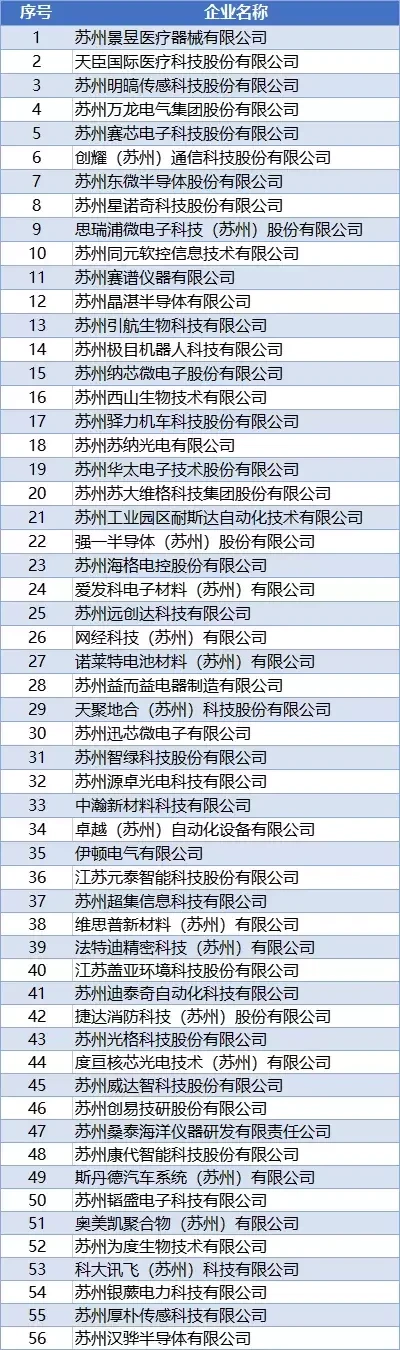 全市第一!国家级第五批专精特新“小巨人”企业名单公示配图